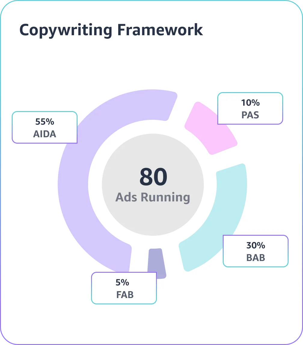 copywriting-framework copywriting-framework