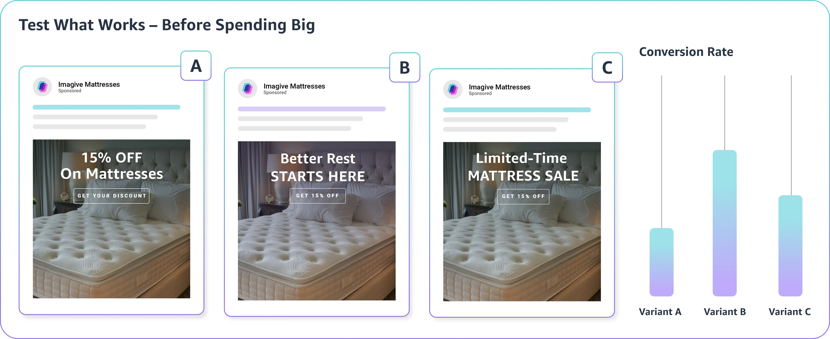 Test what works Test what works