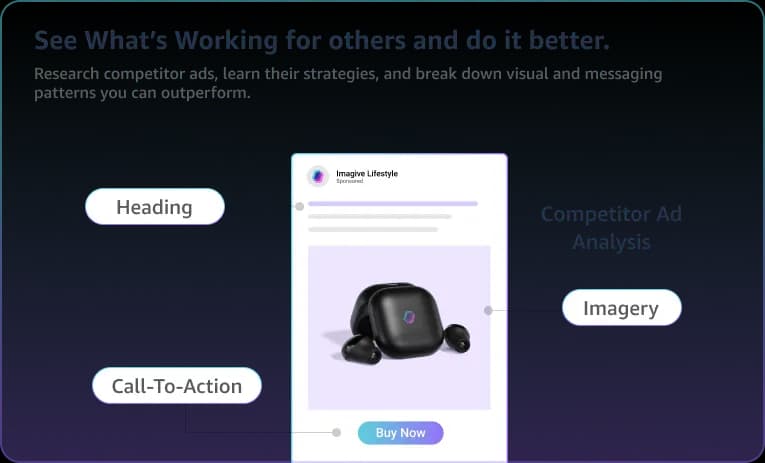 see what is working see what is working